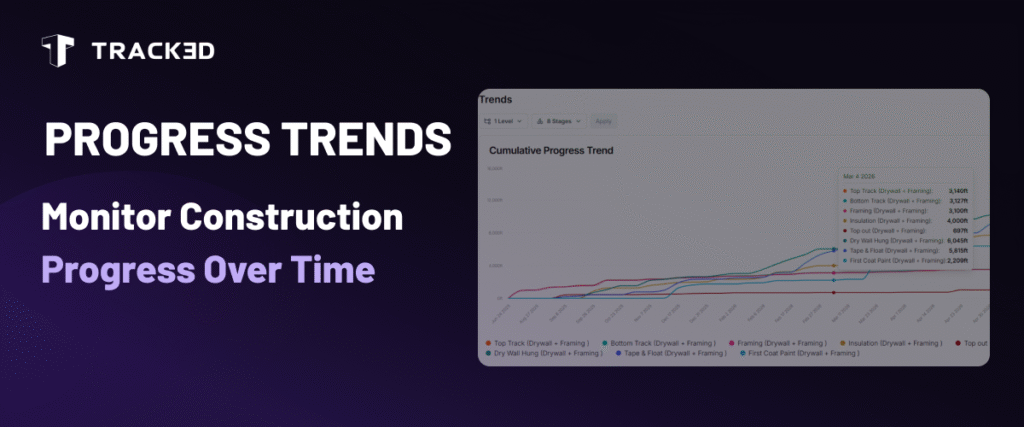 Progress Trends track3d