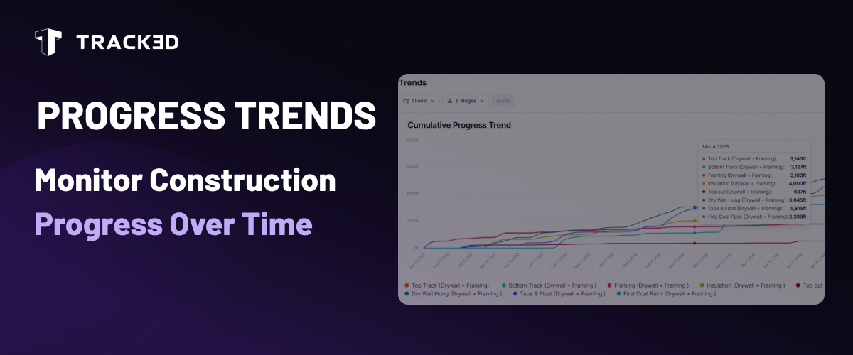 Progress Trends track3d