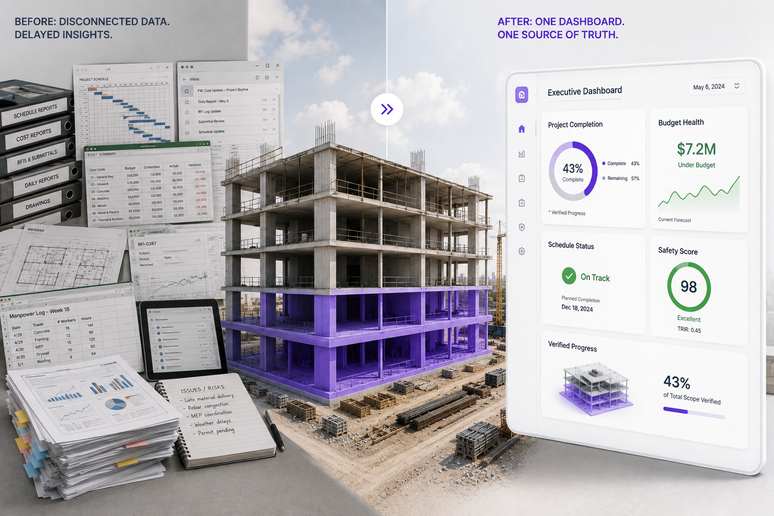 Construction site with a multi‑story building under construction; left shows reports and charts, right displays a modern executive dashboard interface.