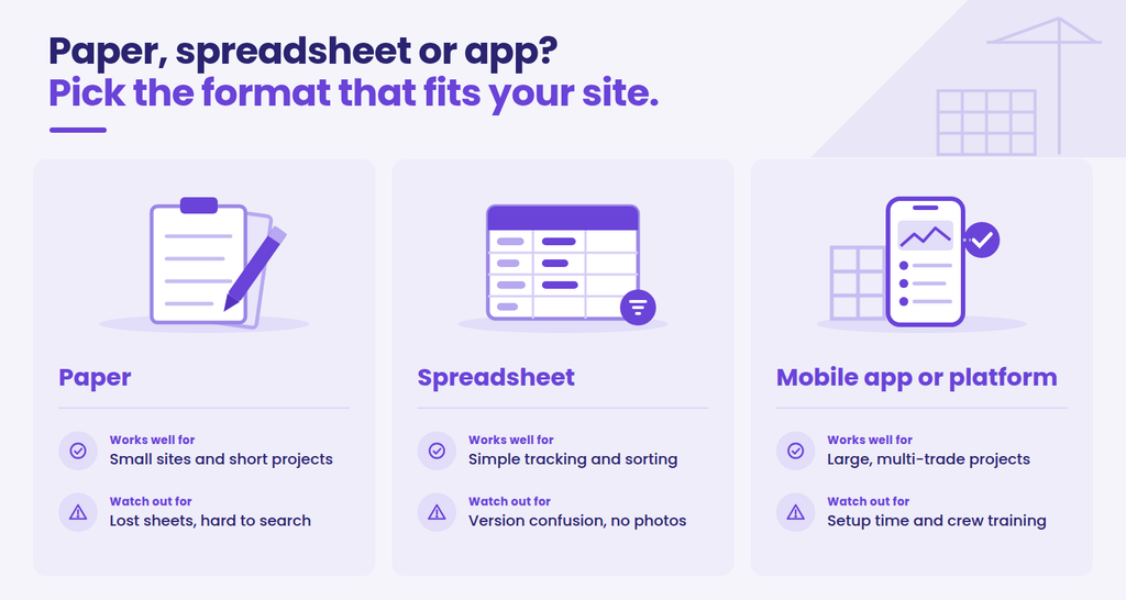 Comparison of paper, spreadsheet, and mobile app formats for a construction site checklist, with pros and watch-outs